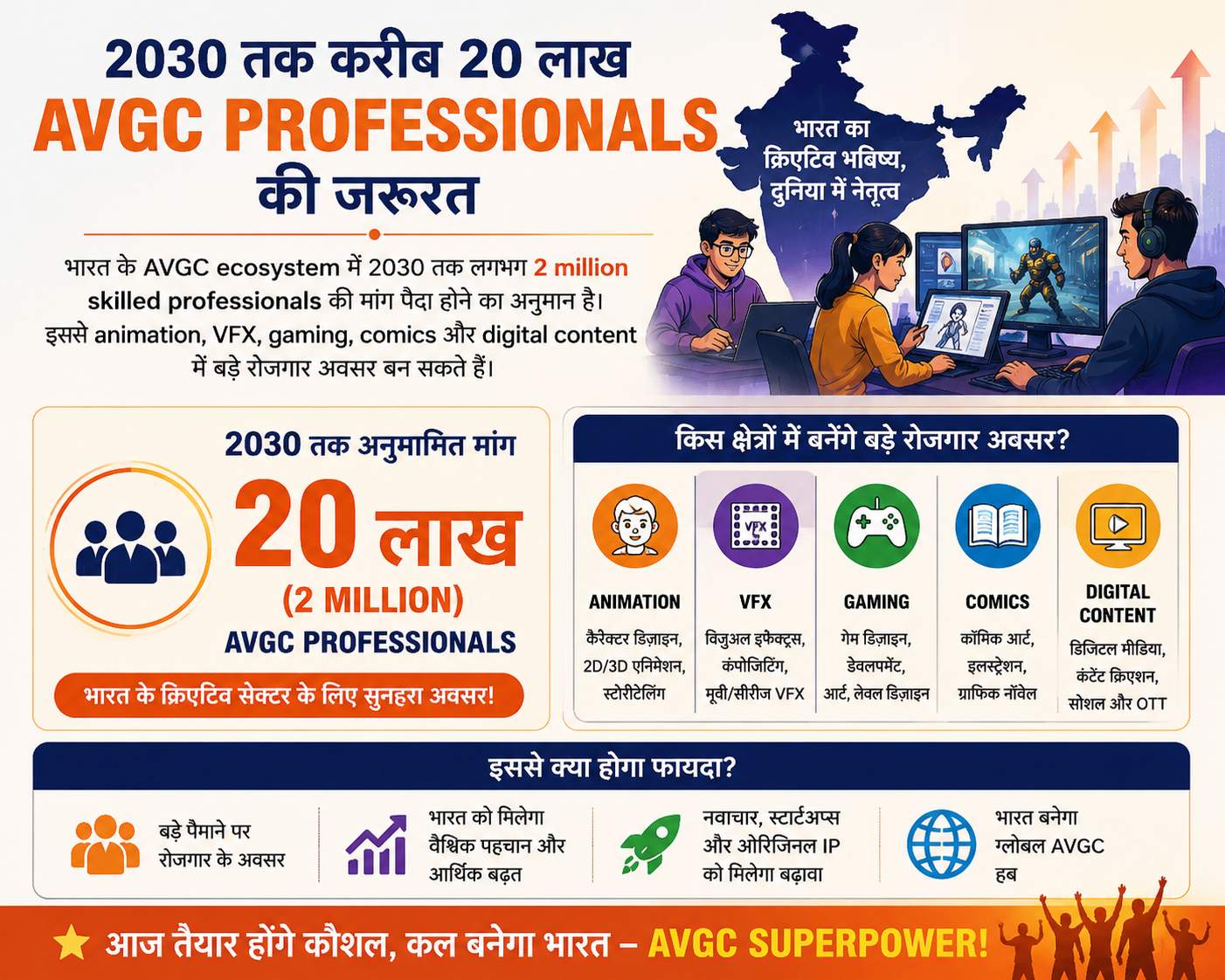 2030 तक करीब 20 लाख AVGC Professionals की जरूरत 